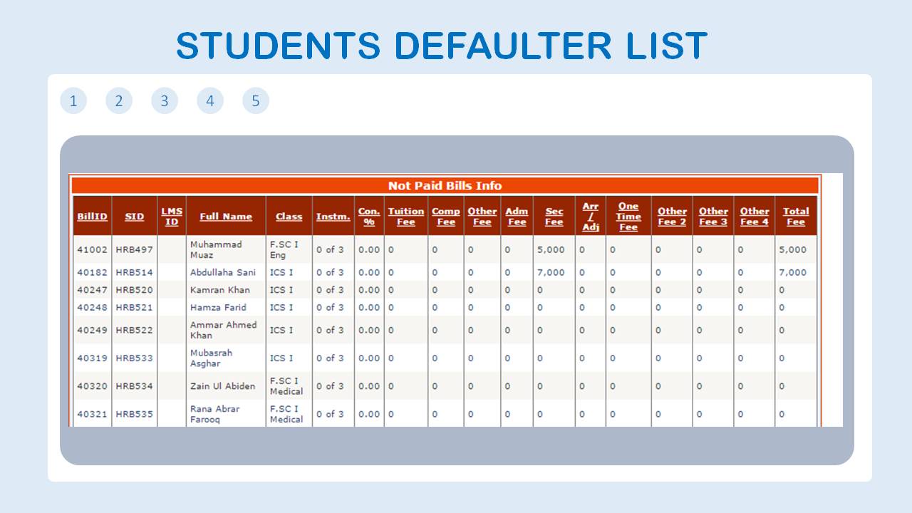 Defaulters Students List